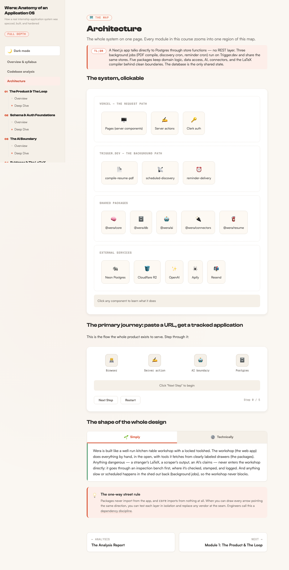 Generated Wera architecture lesson showing request path, background jobs, packages, and services